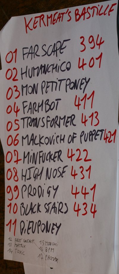 SetList Kermheat